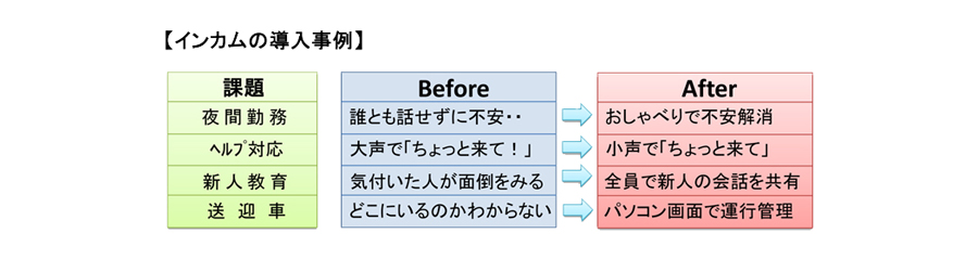 WEBセミナー,オンラインセミナー,介護福祉事業所向けインカム