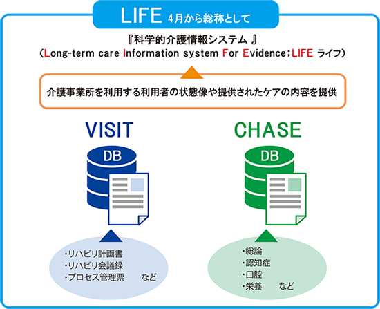 介護DB,CHASE,介護報酬改定,chase,VISIT,LIFE,多職種連携,アセスメント,センサー