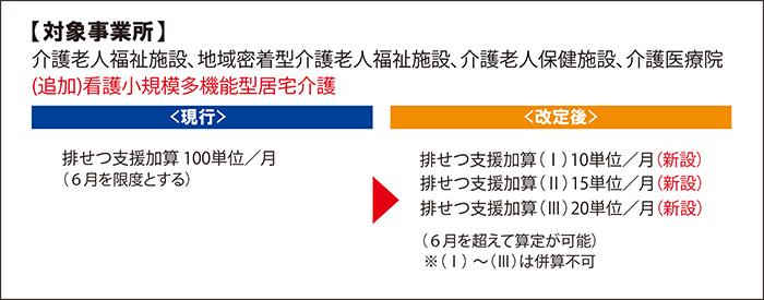 介護DB,CHASE,介護報酬改定,chase,VISIT,LIFE,多職種連携,アセスメント,センサー