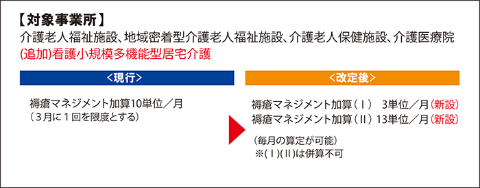 介護DB,CHASE,介護報酬改定,chase,VISIT,LIFE,多職種連携,アセスメント,センサー