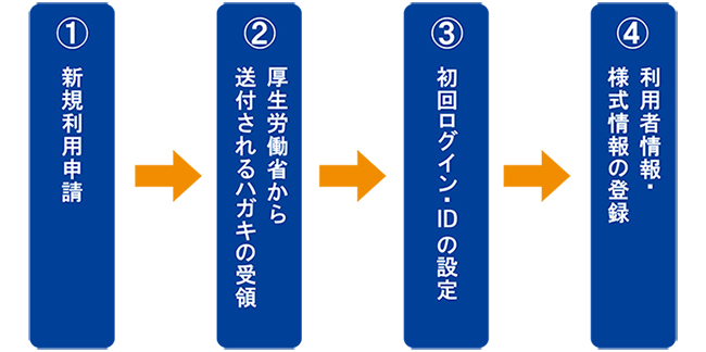 介護DB,CHASE,介護報酬改定,chase,VISIT,LIFE