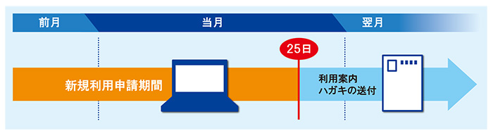 介護DB,CHASE,介護報酬改定,chase,VISIT,LIFE