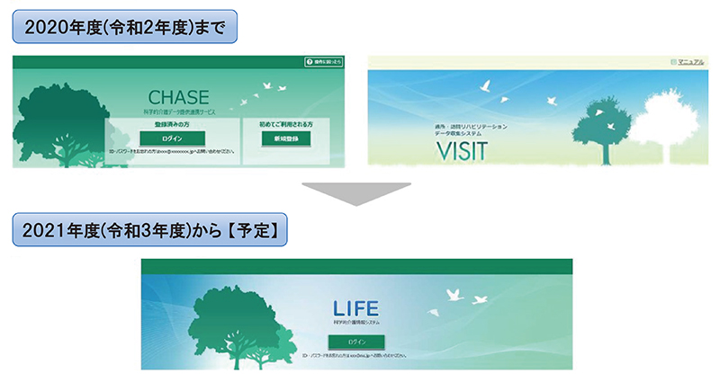 介護DB,CHASE,介護報酬改定,chase,VISIT,LIFE