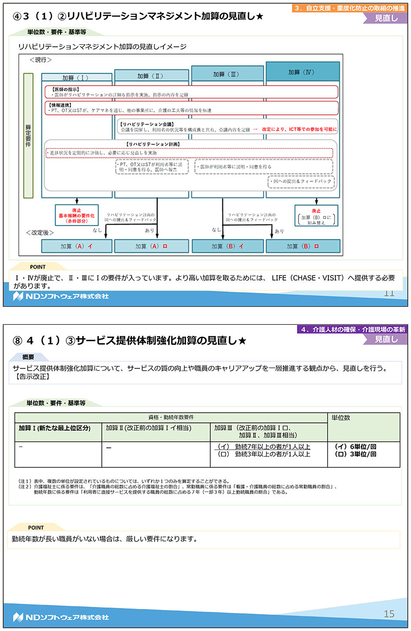 令和3年度改正,介護報酬改定,基本報酬,加算,LIFE,VISIT,CHASE,訪問リハ,認知症専門ケア加算,リハビリ,機能訓練,口腔ケア,栄養ケア,退院,退所,リハビリテーション計画書,リハ計画書,個別機能訓練計画書,サービス提供体制強化加算,事業所医師,診察