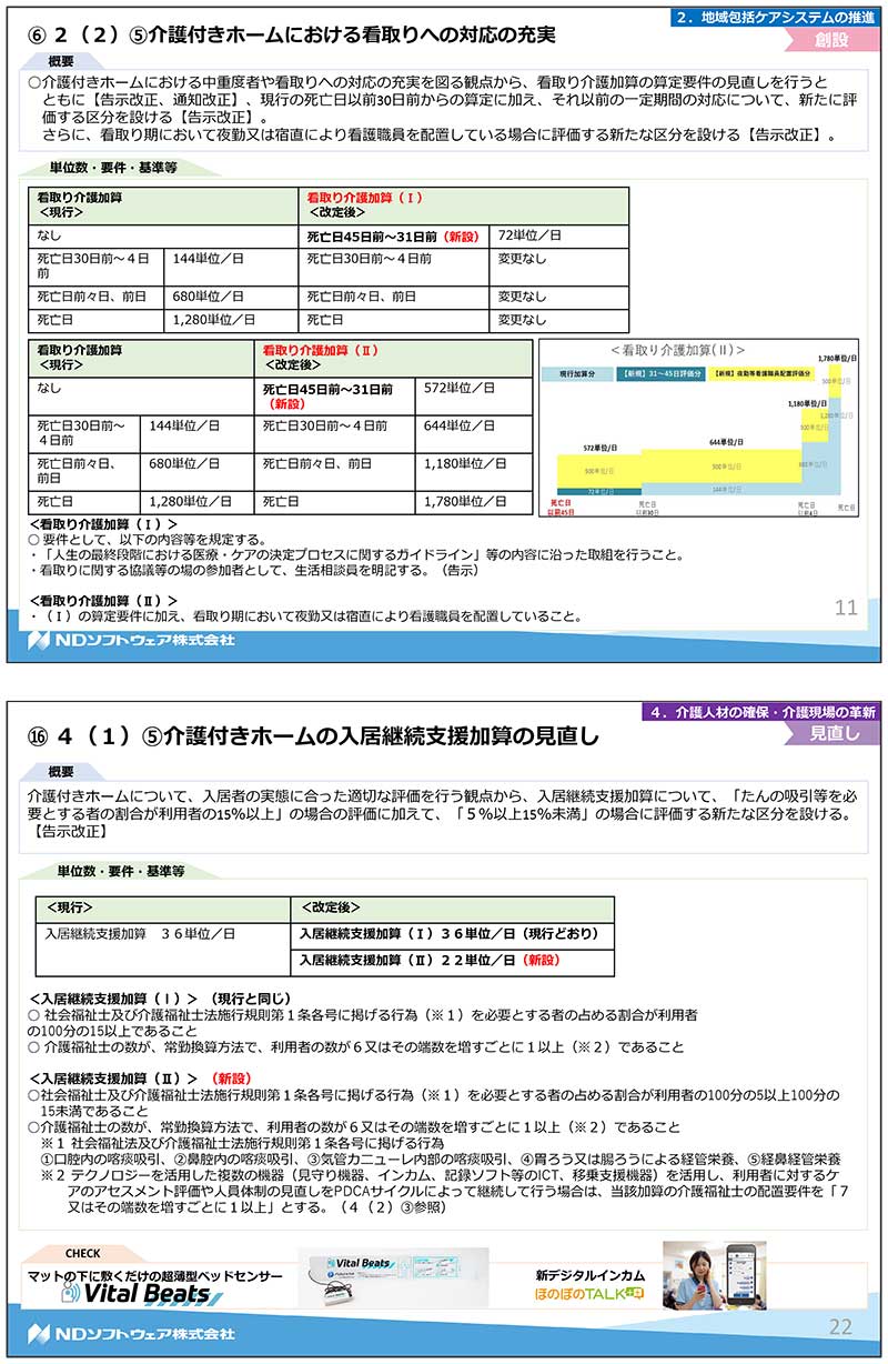 令和3年度改正,介護報酬改定,基本報酬,加算,LIFE,VISIT,CHASE,特定施設,認知症専門ケア,看取り,リハビリ,機能訓練,口腔ケア,栄養ケア,生活機能向上連携加算,個別機能訓練加算,ADL,処遇改善加算,サービス提供体制強化加算,入居継続支援加算,テクノロジー