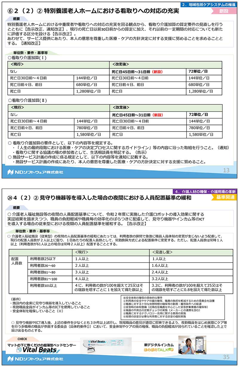 令和3年度改正,介護報酬改定,基本報酬,加算,LIFE,VISIT,CHASE,介護老人福祉施設,特養,地域密着特養,認知症専門ケア加算,看取り,ユニット型,リハビリ,機能訓練,口腔ケア,栄養ケア,生活機能向上連携加算,個別機能訓練加算,口腔衛生管理,多職種連携