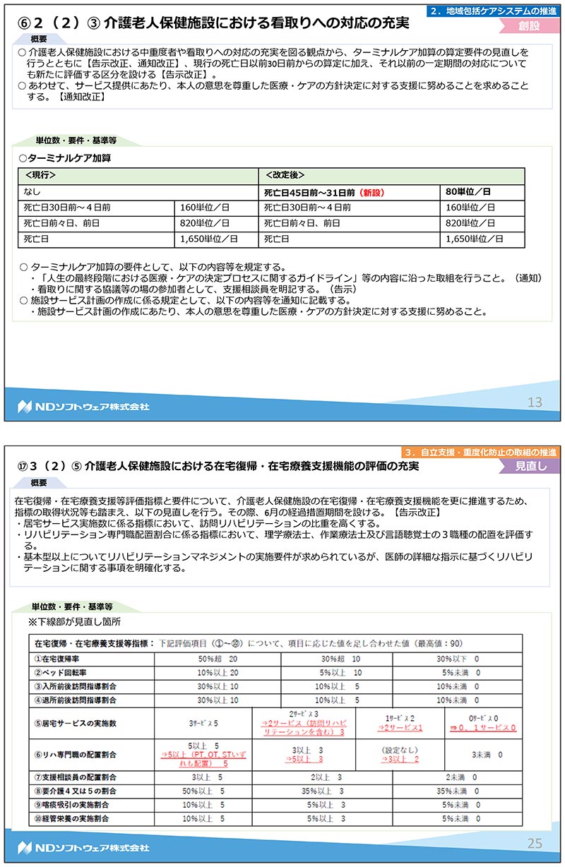 令和3年度改正,介護報酬改定,基本報酬,加算,LIFE,VISIT,CHASE,介護老人保健施設,老健,認知症専門ケア加算,看取り,退所前連携加算,かかりつけ医連携薬剤調整加算,カンファレンス,ユニット型,リハビリ,機能訓練,口腔ケア,栄養ケア,多職種連携,在宅復帰,在宅療養支援,寝たきり,褥瘡/排せつ支援加算,処遇改善加算,サービス提供体制強化加算,リスクマネジメント