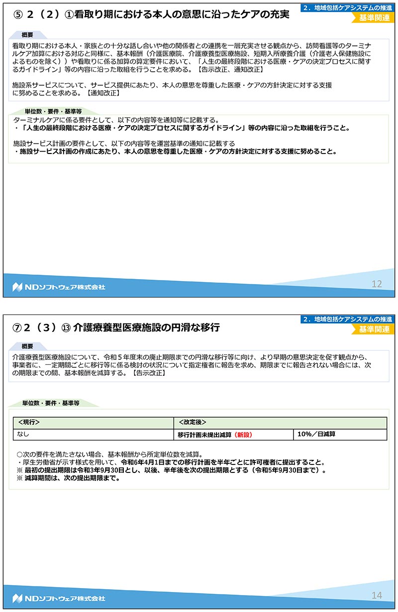 令和3年度改正,介護報酬改定,基本報酬,加算,LIFE,VISIT,CHASE,介護療養型,医療院,認知症専門ケア加算,看取り,ターミナルケア,退院,退所,カンファレンス,リハビリ,機能訓練,口腔ケア,栄養ケア,口腔衛生管理,多職種連携,処遇改善