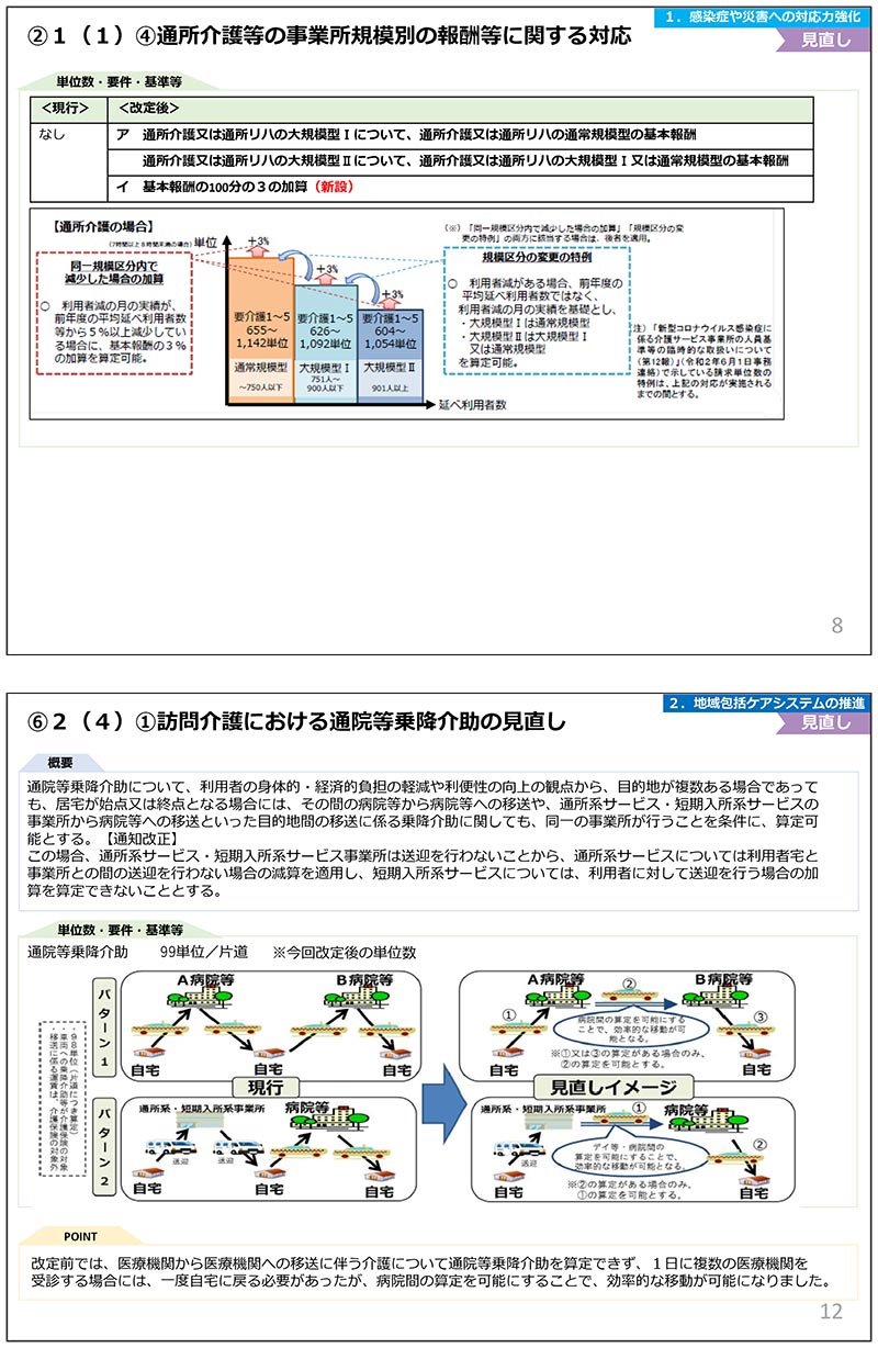 令和3年度改正,介護報酬改定,基本報酬,加算,LIFE,VISIT,CHASE,通所介護,地域密着型通所介護,事業所規模,認知症専門ケア加算,認知症介護基礎研修,通院等乗降介助,リハビリ,機能訓練,口腔,栄養ケア,生活機能向上,個別機能訓練加算,入浴介助加算,ADL,処遇改善加算,サービス提供体制強化加算,同一建物減算