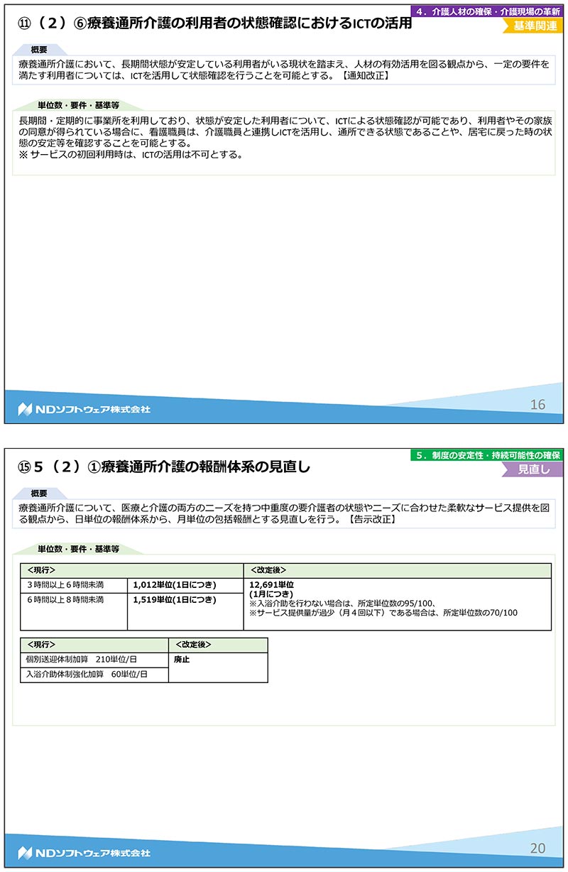 令和3年度改正,介護報酬改定,基本報酬,加算,LIFE,VISIT,CHASE,療養通所,認知症,通院等乗降介助,リハビリ,機能訓練,口腔,栄養ケア,処遇改善加算,ICT,サービス提供体制強化加算,同一建物減算