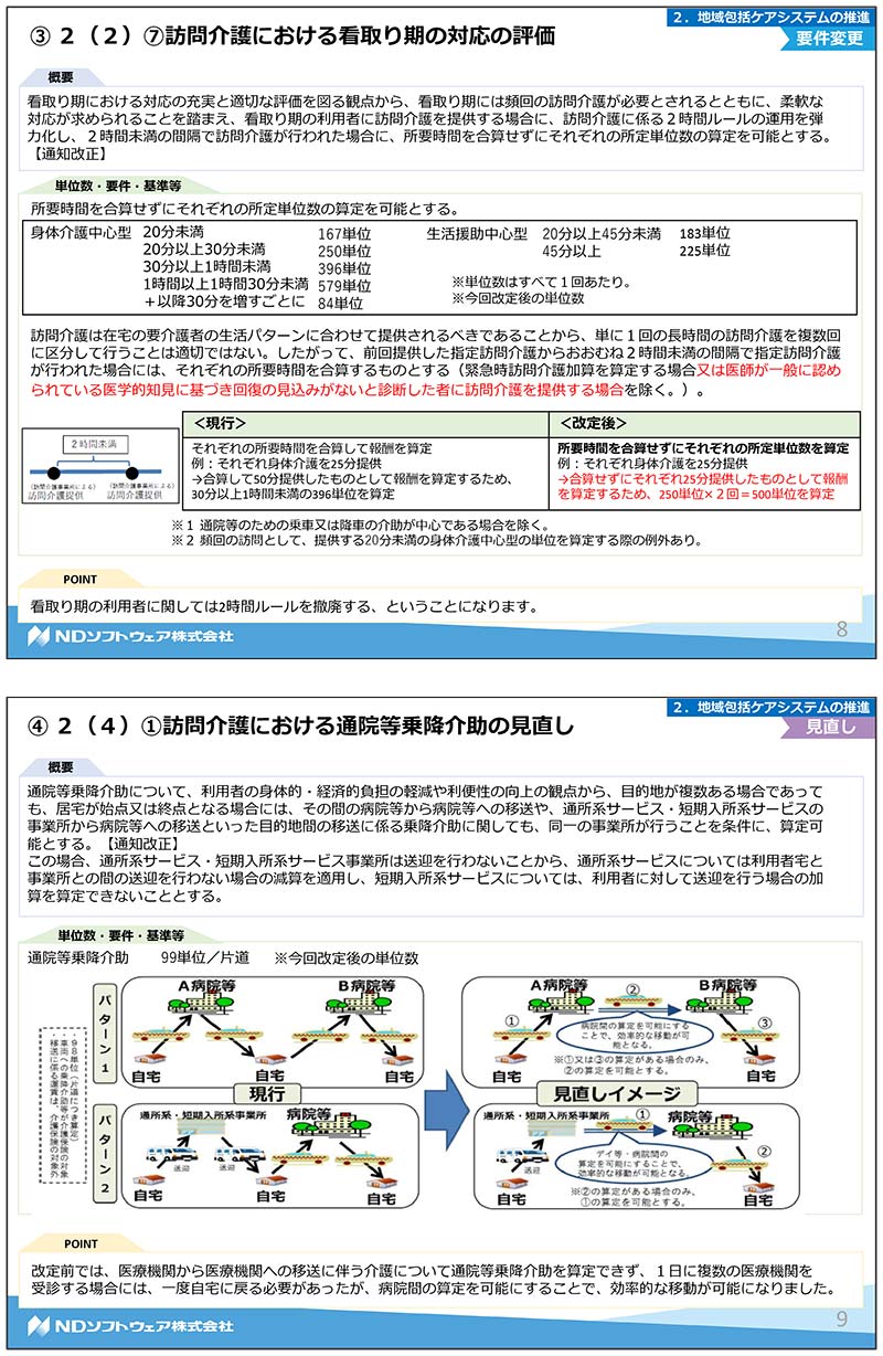 令和3年度改正,介護報酬改定,基本報酬,加算,LIFE,VISIT,CHASE,訪問介護,認知症専門ケア加算,看取り期,通院等乗降介助,生活機能向上連携加算,処遇改善加算,特定事業所加算