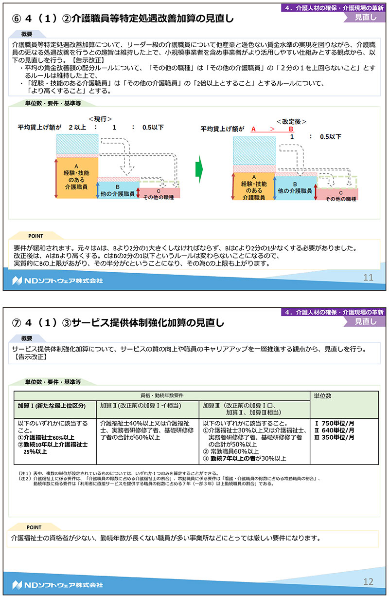 令和3年度改正,介護報酬改定,基本報酬,加算,LIFE,VISIT,CHASE,定期巡回,夜間対応型,認知症専門ケア加算,生活機能向上連携加算,サービス提供体制強化加算,人員配置要件,処遇改善