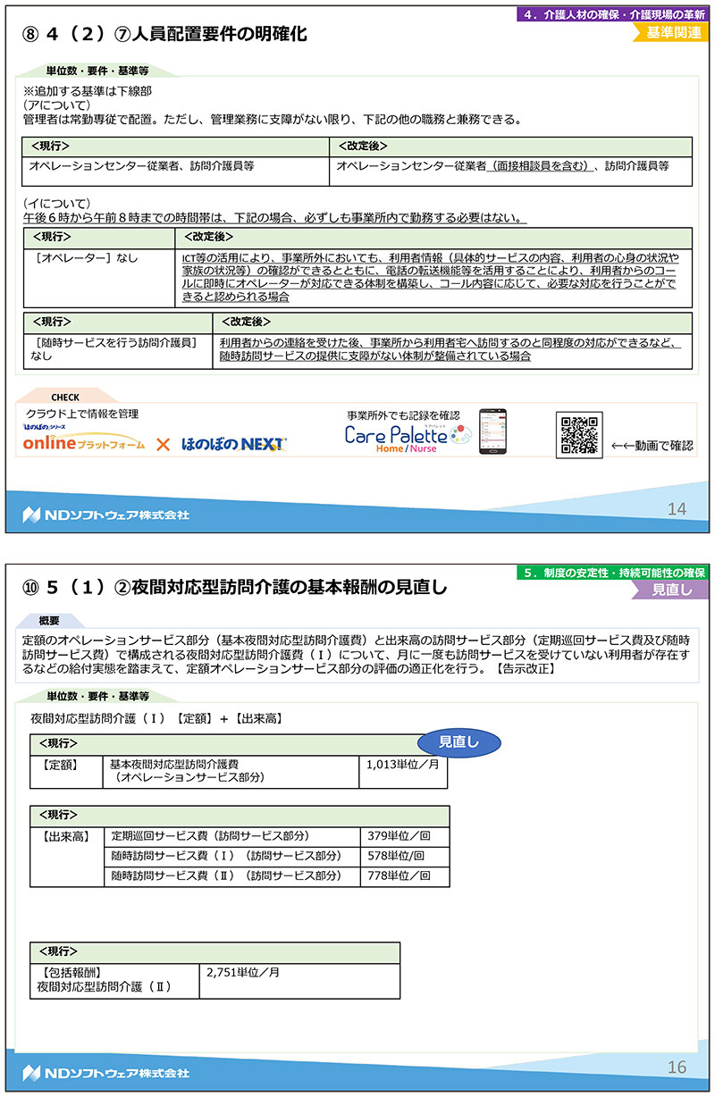 令和3年度改正,介護報酬改定,基本報酬,加算,LIFE,VISIT,CHASE,夜間対応型訪問介護,夜間訪問介護,認知症専門ケア加算,中山間地域,処遇改善加算,サービス提供体制強化加算,オペレーターの配置基準