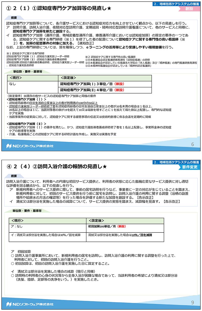 令和3年度改正,介護報酬改定,基本報酬,加算,LIFE,VISIT,CHASE,訪問入浴,認知症専門ケア加算,認知症介護基礎研修,処遇改善加算,サービス提供体制強化加算