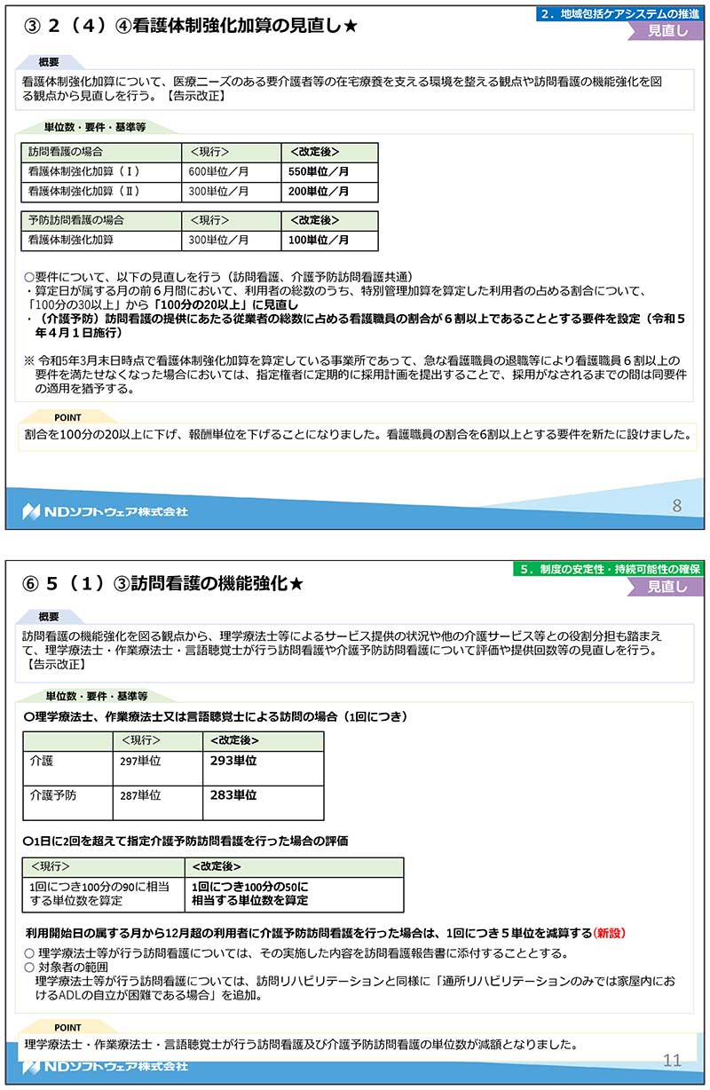 体制 サービス 加算 提供 愛媛県庁／サービス提供体制強化加算計算シート