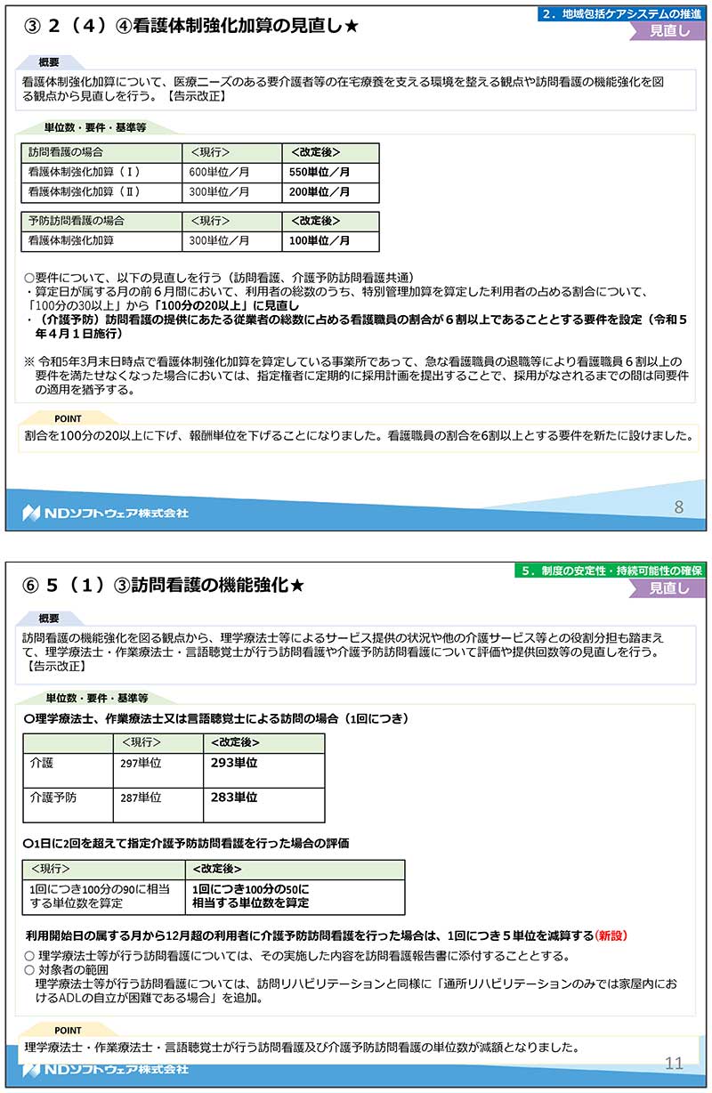 令和3年度改正,介護報酬改定,基本報酬,加算,LIFE,VISIT,CHASE,訪問看護,認知症,退院当日,サービス提供体制強化加算