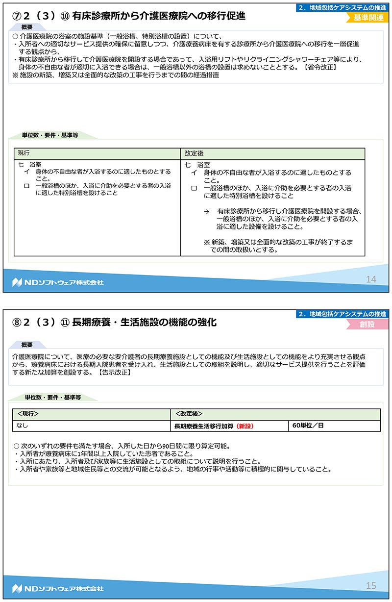 令和3年度改正,介護報酬改定,基本報酬,加算,LIFE,VISIT,CHASE,介護医療院,認知症専門ケア加算,看取り,有床診療,長期療養,薬剤指導管理,カンファレンス,ユニット型,リハビリ,機能訓練,口腔ケア,栄養ケア,口腔衛生管理,多職種連携,寝たきり,褥瘡,排せつ支援加算,処遇改善加算,サービス提供体制強化加算,人員配置基準,移行定着支援加算,リスクマネジメント