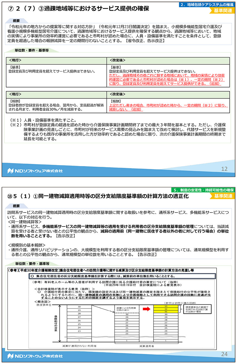 令和3年度改正,介護報酬改定,基本報酬,加算,LIFE,VISIT,CHASE,看護小規模多機能,看多機,認知症,通所困難,緊急時の宿泊,離島,中山間地域,過疎地域,リハビリ,機能訓練,口腔ケア,栄養ケア,口腔機能向上,褥そう,褥瘡,排せつ支援,処遇改善,サービス提供体制強化加算,管理者交代,同一建物減算