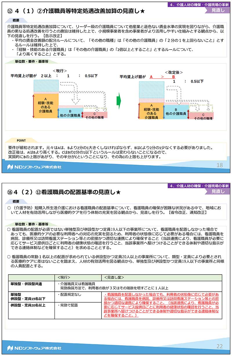 令和3年度改正,介護報酬改定,基本報酬,加算,LIFE,VISIT,CHASE,短期入所,ショートステイ,認知症,通院等乗降介助,ユニット,リハビリ,機能訓練,口腔ケア,栄養ケア,生活機能向上連携,個別機能訓練,処遇改善,サービス提供体制強化加算,見守り機器,夜勤職員配置加算,看護職の配置加算