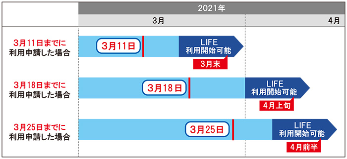 介護DB,CHASE,介護報酬改定,chase,VISIT,LIFE