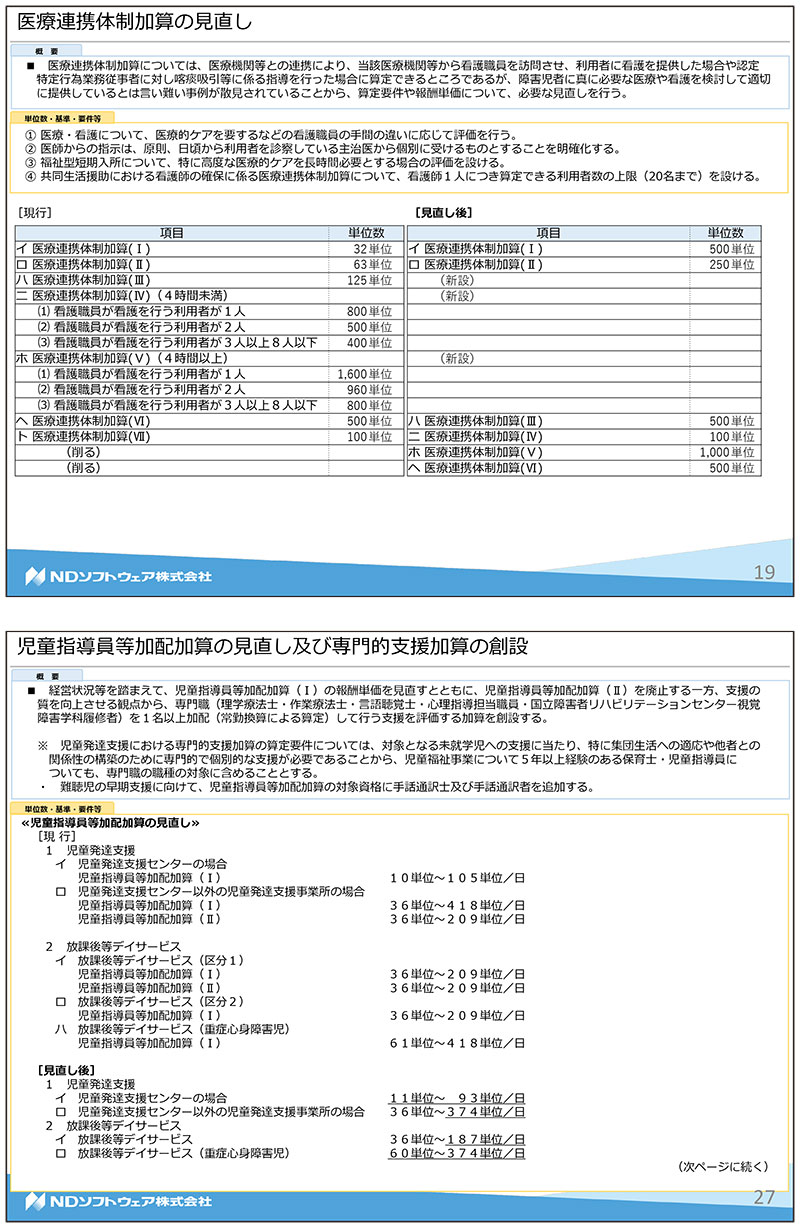 障害福祉,令和3年度障害福祉サービス等報酬改定,感染症,業務継続,新型コロナ,虐待防止,業務効率化,ICT化,地域区分,児童発達支援,医療的ケア児,医療連携体制加算,看護職員加配加算,退院,家族支援,虐待等の要保護,児童指導員等加配加算,専門的支援加算,災害対策,身体拘束,処遇改善加算,補足給付