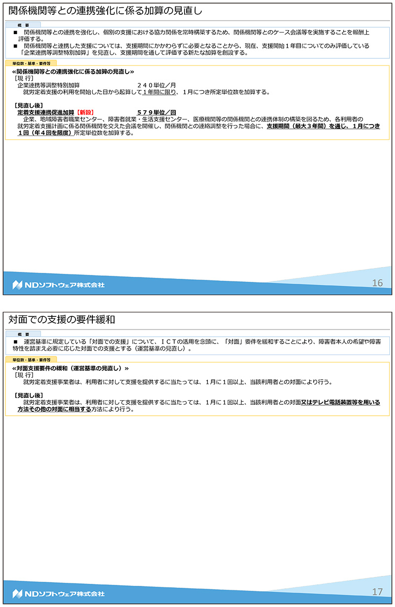 障害福祉,令和3年度障害福祉サービス等報酬改定,感染症,業務継続,新型コロナ,虐待防止,業務効率化,ICT化,地域区分,就労定着支援,連携強化,対面での支援