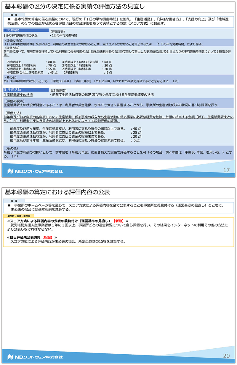 障害福祉,令和3年度障害福祉サービス等報酬改定/感染症,業務継続/新型コロナ,虐待防止,業務効率化,ICT化,地域区分,就労継続支援A型,一般就労,最低賃金減額特例,送迎加算,新型コロナ,在宅,工賃向上,施設外就労,災害対策,医療連携体制加算,身体拘束,処遇改善加算,食事提供体制加算