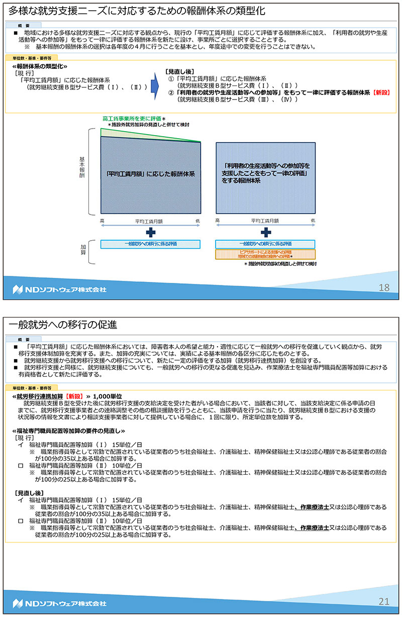 障害福祉,令和3年度障害福祉サービス等報酬改定,感染症,業務継続,新型コロナ,虐待防止,業務効率化,ICT化,地域区分,就労継続支援B型,就労支援,平均工賃月額,ピアサポート,一般就労,新型コロナ,在宅,工賃向上,施設外就労,災害対策,医療連携体制加算,身体拘束,処遇改善加算,食事提供体制加算