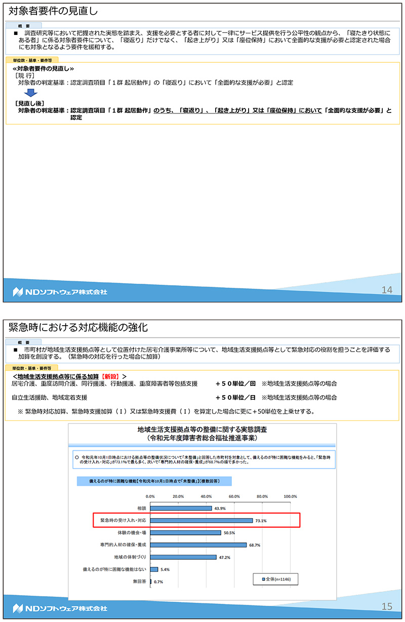 障害福祉,令和3年度障害福祉サービス等報酬改定,感染症,業務継続,新型コロナ,虐待防止,業務効率化,ICT化,地域区分,重度障害者等包括,対象者要件,緊急時,医療連携体制加算,身体拘束,処遇改善加算