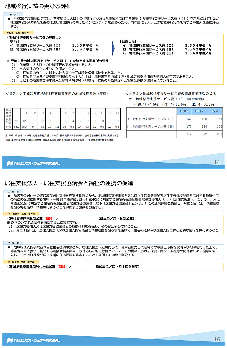 障害福祉,令和3年度障害福祉サービス等報酬改定,感染症,業務継続,新型コロナ,虐待防止,業務効率化,ICT化,地域区分,地域移行支援,精神障害者,居住支援,ピアサポート