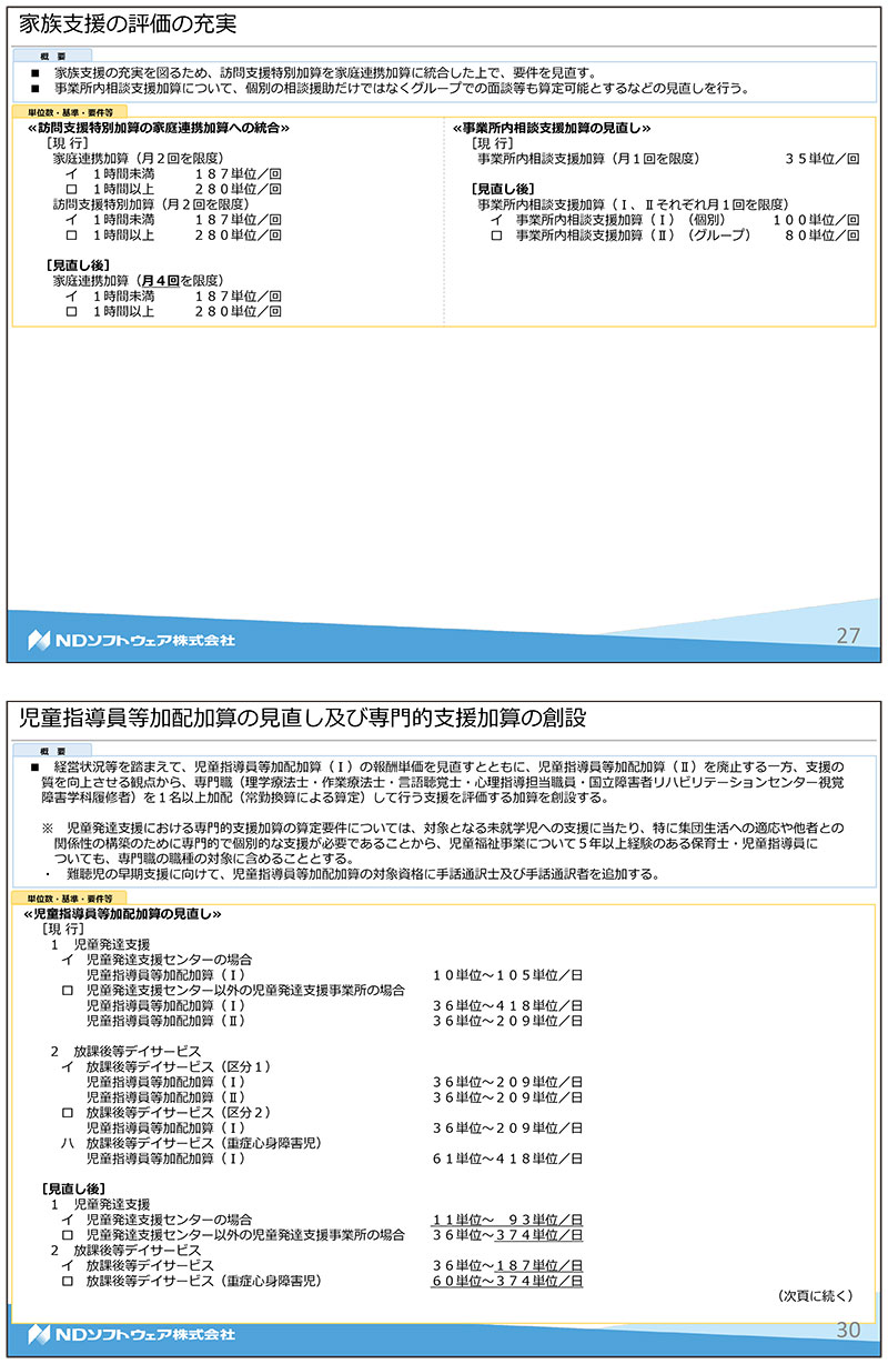 障害福祉,令和3年度障害福祉サービス等報酬改定,感染症,業務継続,新型コロナ,虐待防止,業務効率化,ICT化,地域区分,放課後等デイサービス,医療的ケア児,送迎加算,医療連携体制加算,看護職員加配加算,家族支援,虐待,児童指導員等加配加算,専門的支援加算,災害対策,身体拘束,処遇改善