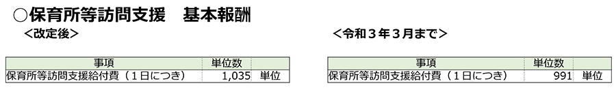 障害福祉,令和3年度障害福祉サービス等報酬改定,感染症,業務継続,新型コロナ,虐待防止,業務効率化,ICT化,地域区分,保育所等訪問支援,経営実態,身体拘束,処遇改善