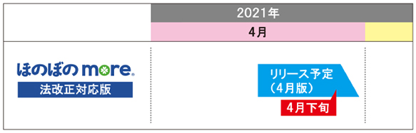 2021 サービス 報酬 障害 福祉 改定