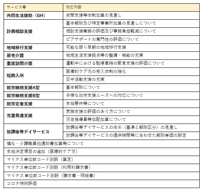 障害者総合支援法,障害福祉サービス等報酬改定,障害者総合支援法目的,CHASE,chase,VISIT,LIFE