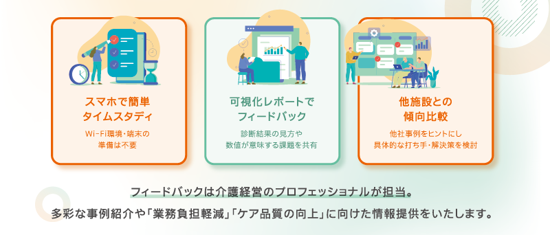 業務健康診断サービス,タイムスタディ