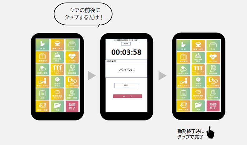 業務健康診断サービス,タイムスタディ,タップ