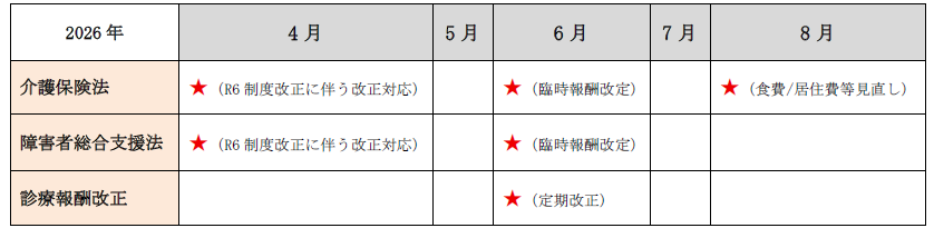 法改正,ほのぼの,ほのぼのNEXT,介護ソフト,障害者総合支援法,介護保険法