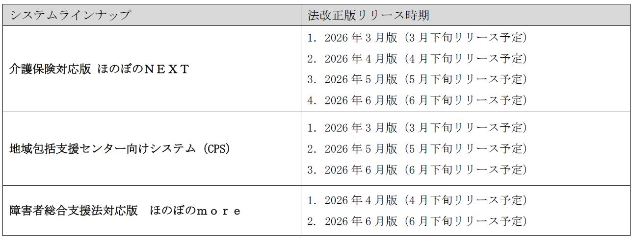 法改正,ほのぼの,ほのぼのNEXT,介護ソフト,障害者総合支援法,介護保険法